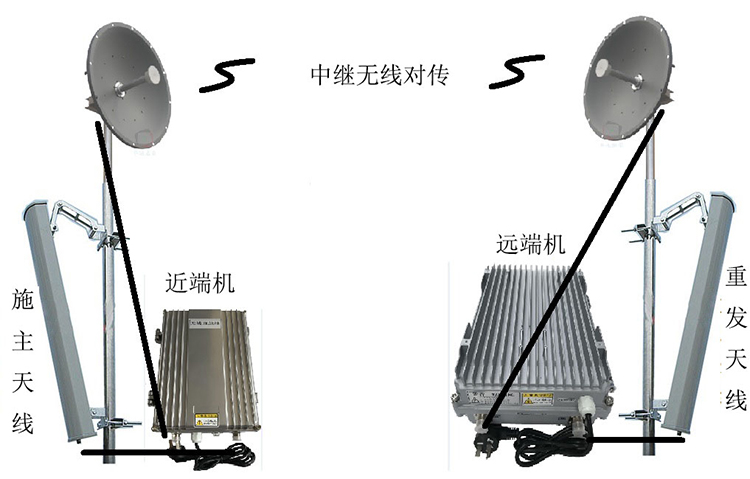 普兰店智能无线拉远移频中继直放站近端机远端机